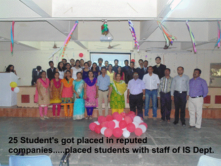 Placed Students of 2015